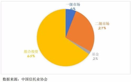 信托業(yè)服務資本市場建設的重點與市場營銷策劃路徑