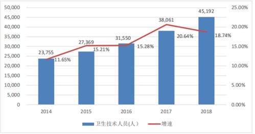 2021年中國眼科全科醫療服務行業市場分析與市場營銷策劃探析